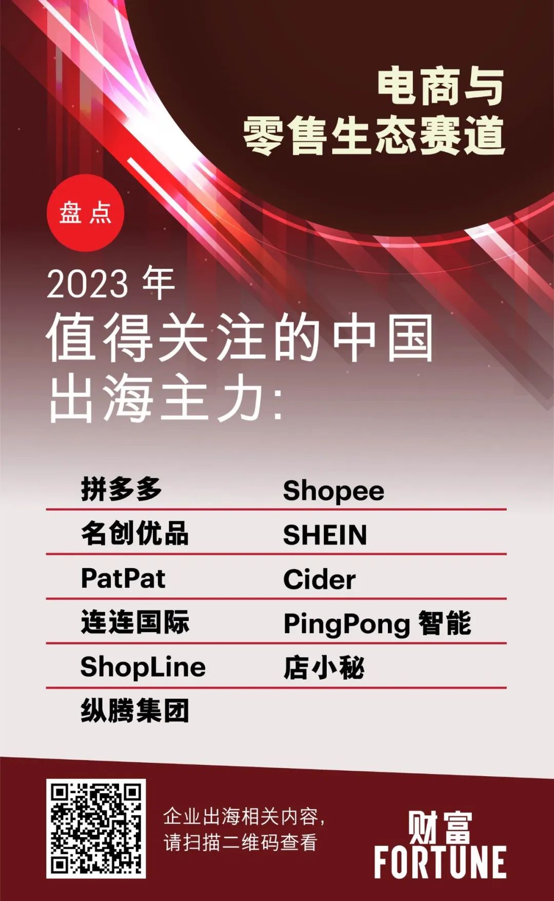 1690871561503897.jpg 電商與零售生態(tài).jpg