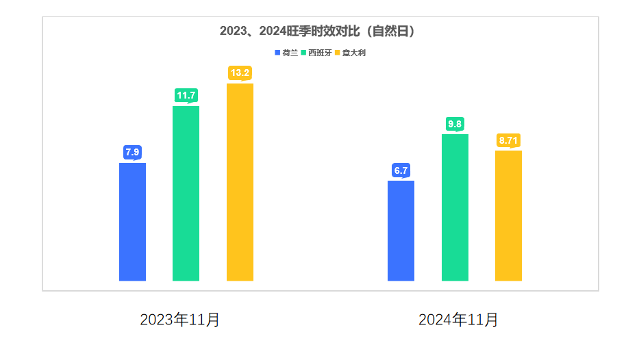 旺季對(duì)比.png